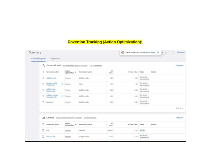 audit and optimization google ads adwords campaign